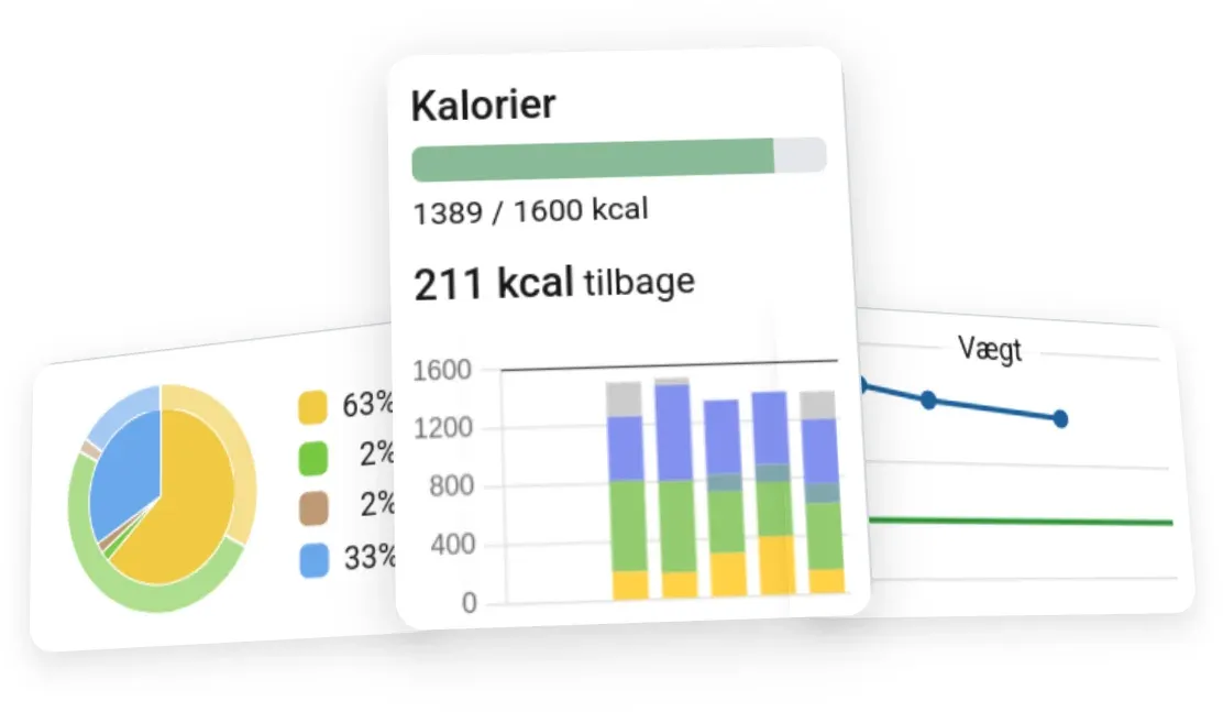 MADLOG widgets: humør, energifordeling og vand
