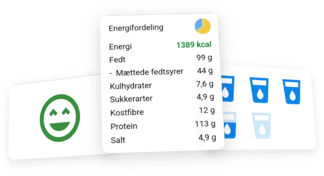 MADLOG widgets: kalorier, vægt og energifordeling