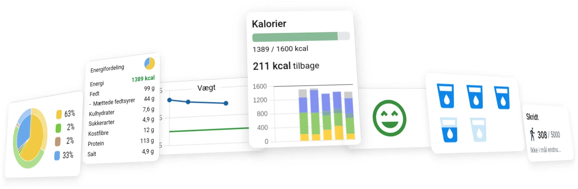 MADLOG widgets: kalorier, vægt, energifordeling, humør, vand og skridt